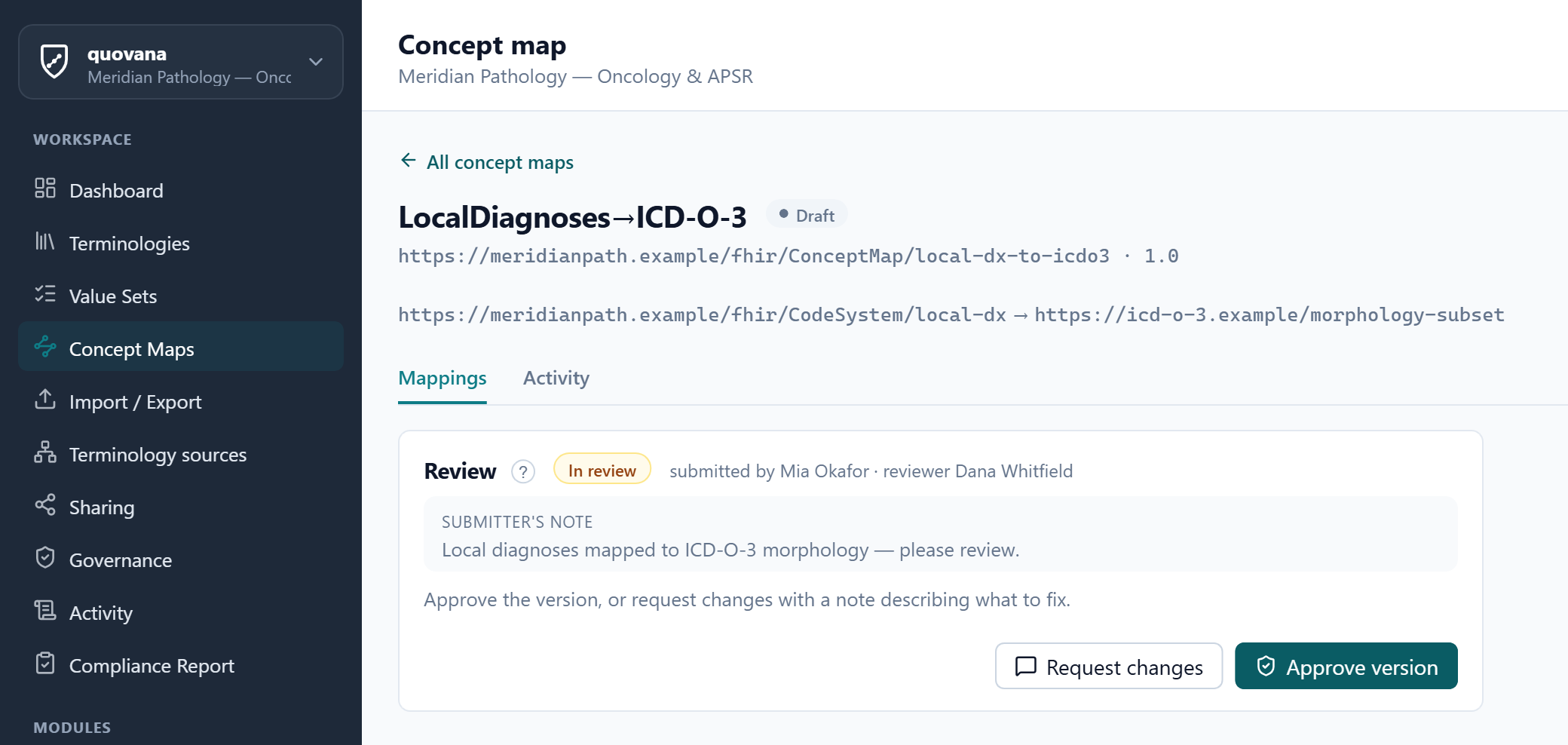 A concept map version in review in quovana: submitted by one user, assigned to an independent reviewer, with approve and request-changes actions.